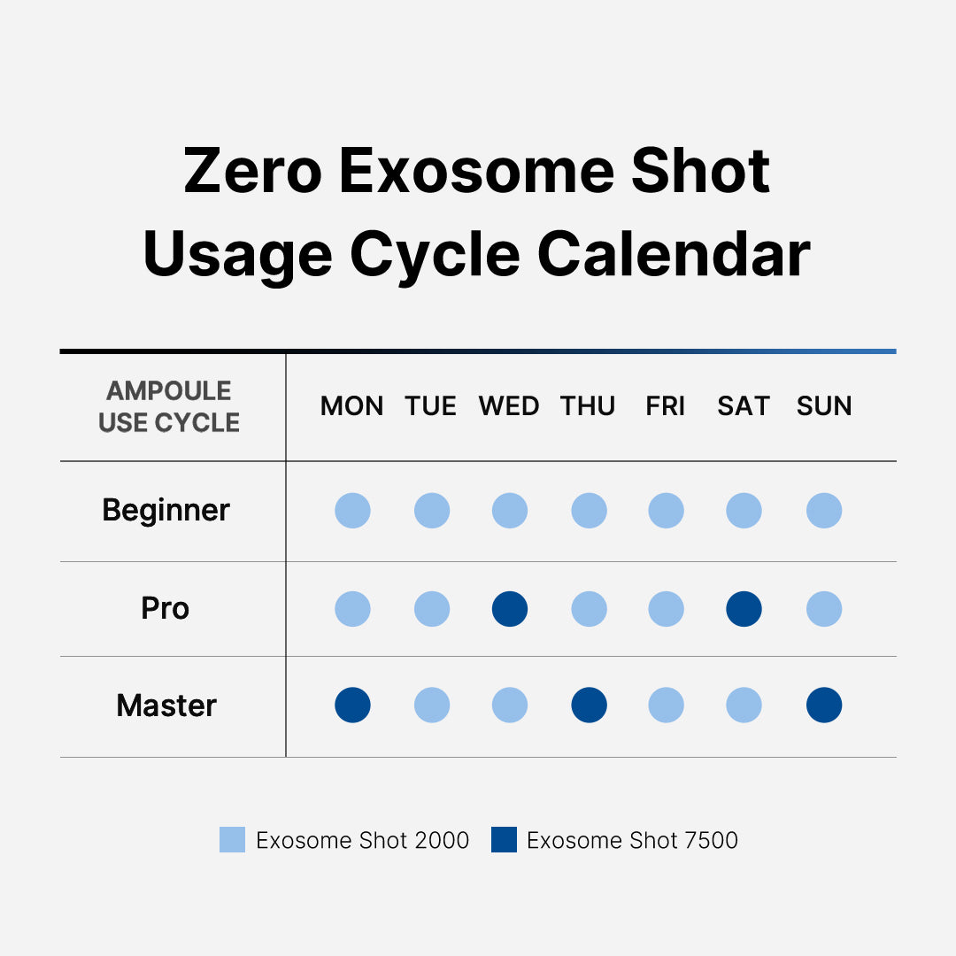 [GIFT] Zero Exosome Shot 2000